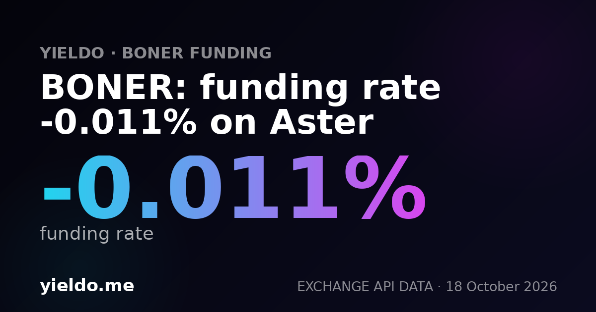 BONER: funding rate 0.005% on Gate.io