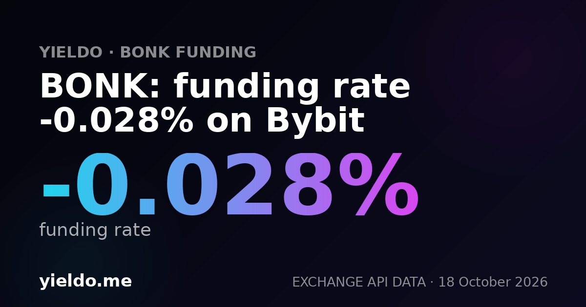 BONK: funding rate -0.046% on Bybit