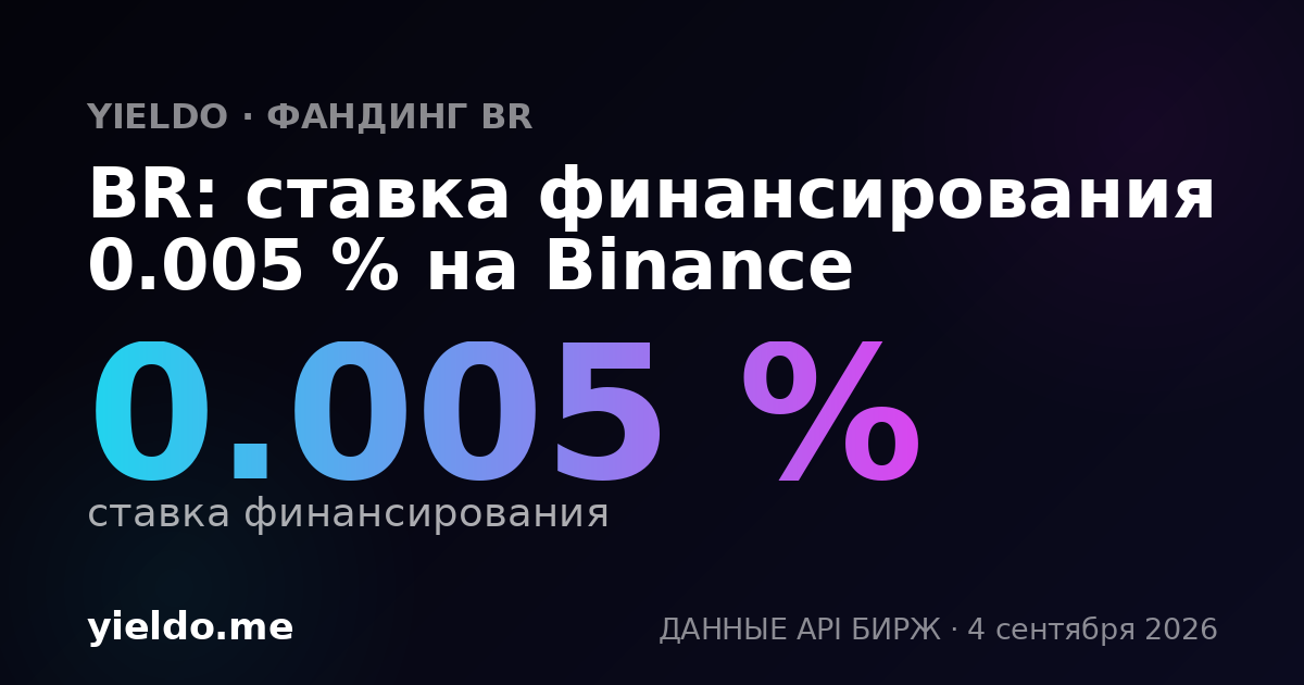 BR: ставка финансирования 0.009 % на Binance