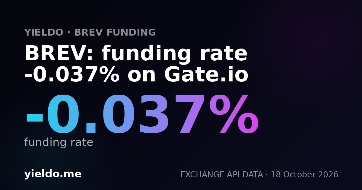 BREV: funding rate -0.035% on Aster