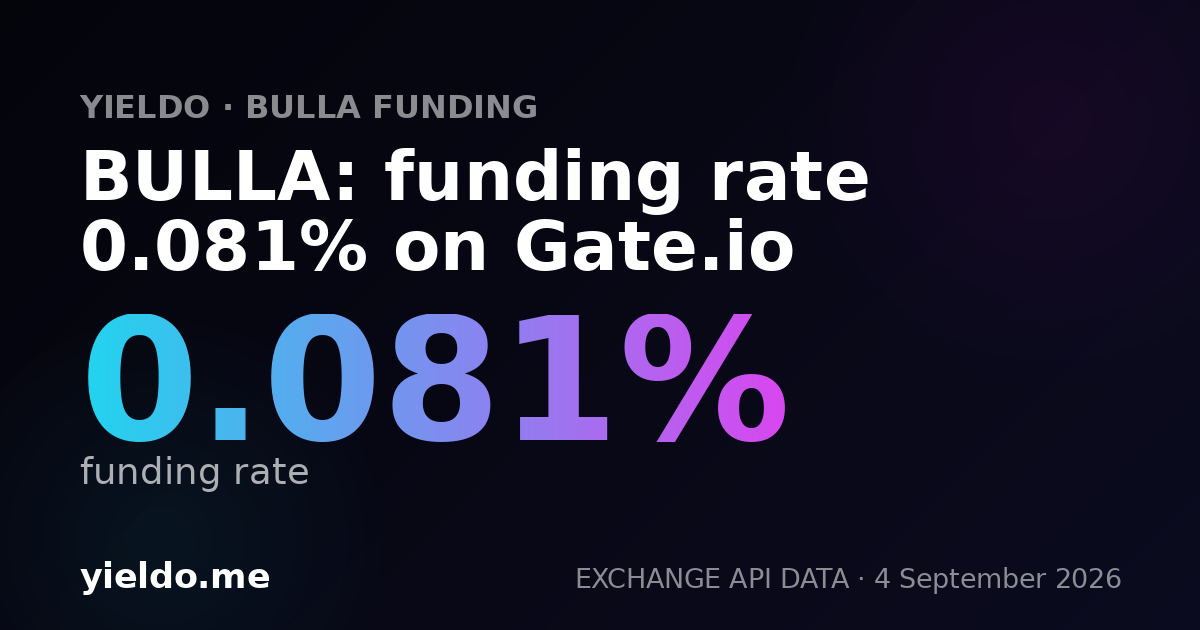 BULLA: funding rate 0.068% on Binance