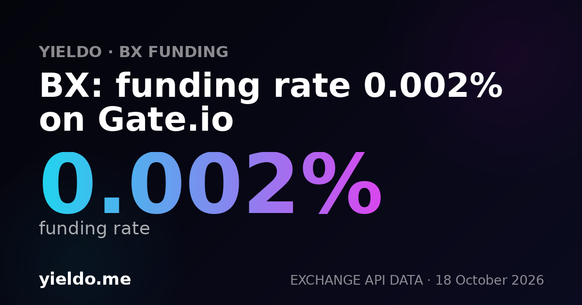 BX: funding rate 0.006% on Gate.io