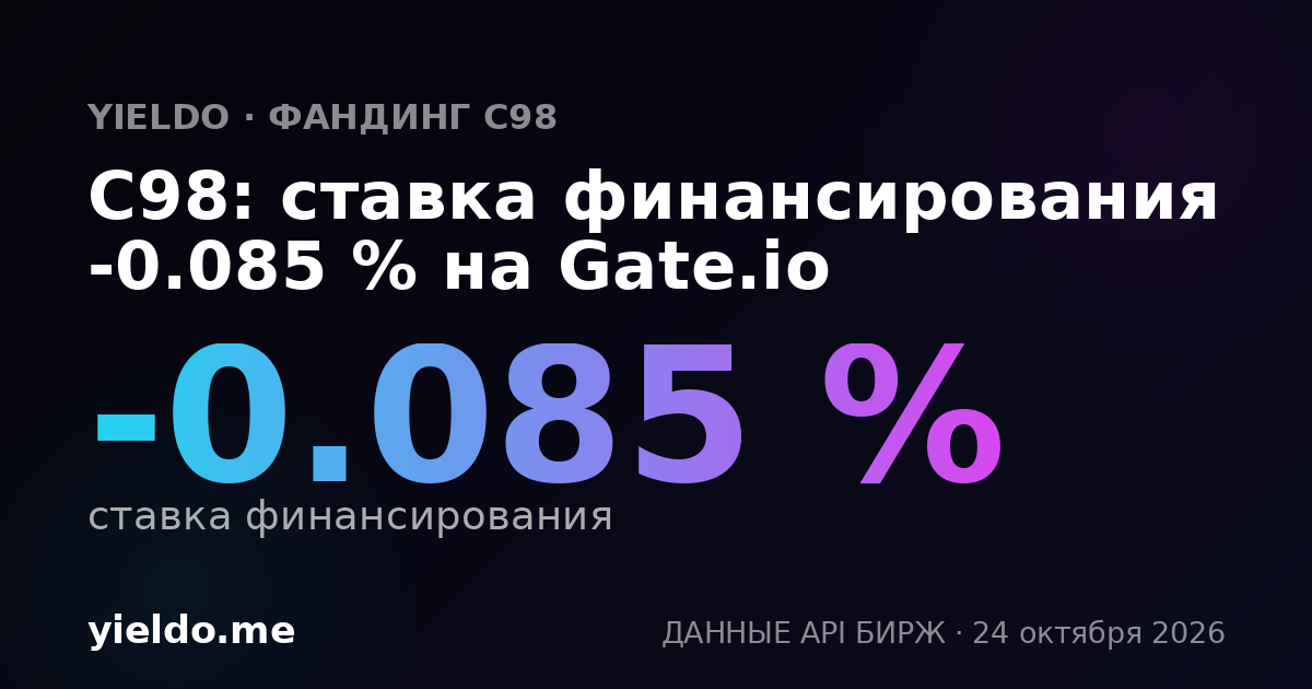 C98: ставка финансирования -0.103 % на Gate.io