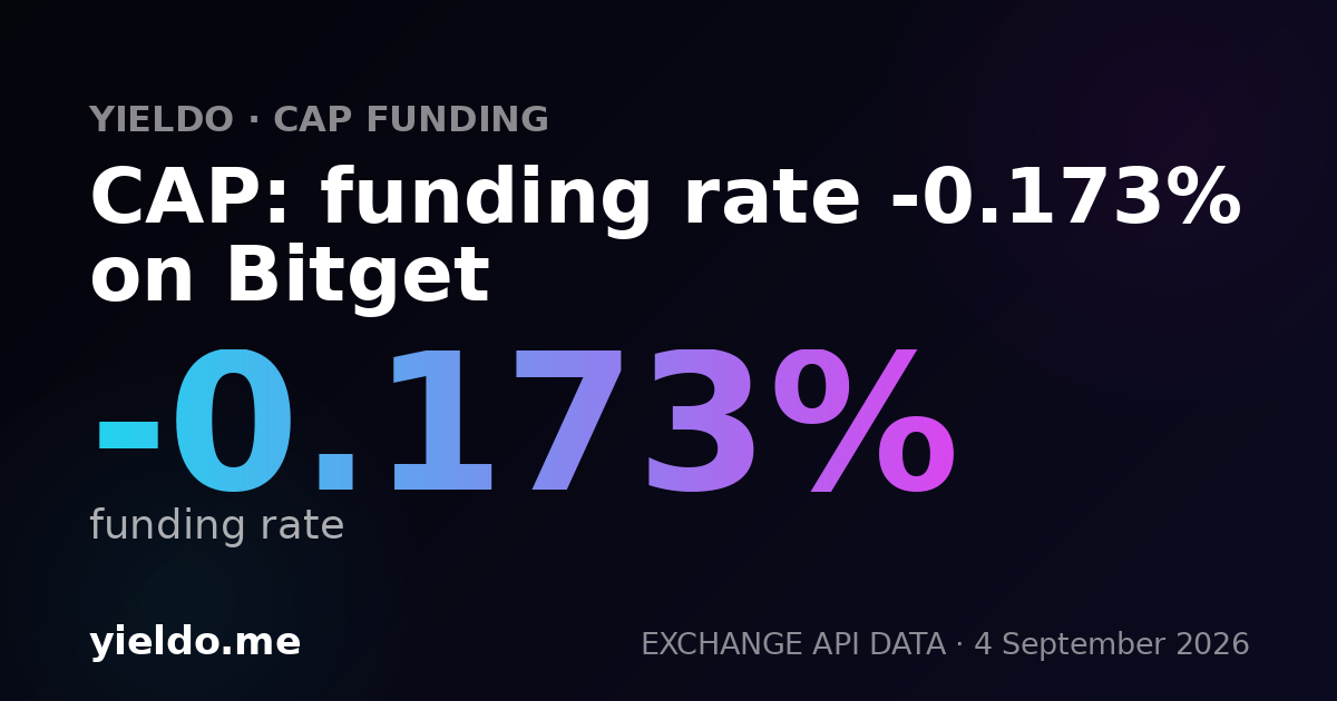 CAP: funding rate -0.200% on BingX