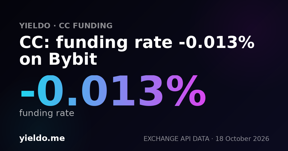 CC: funding rate -0.009% on Binance