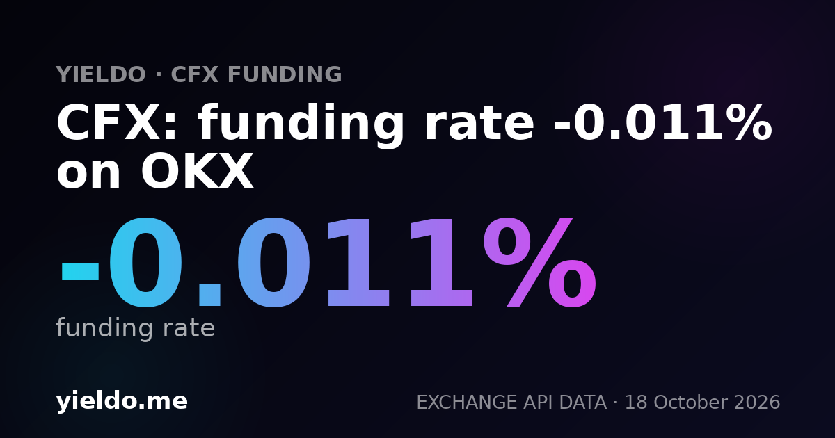 CFX: funding rate -0.011% on OKX