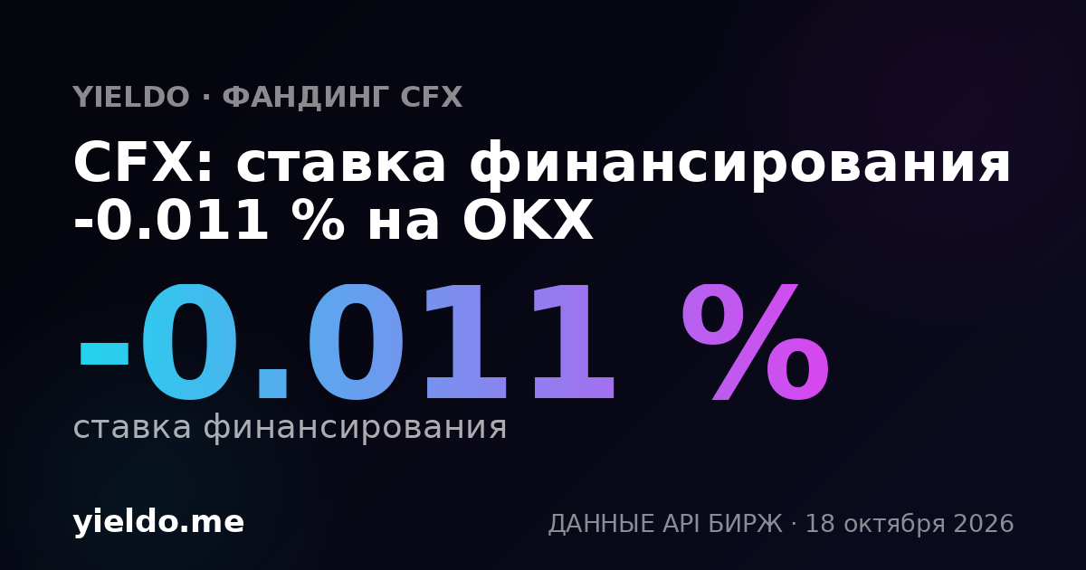 CFX: ставка финансирования -0.012 % на OKX