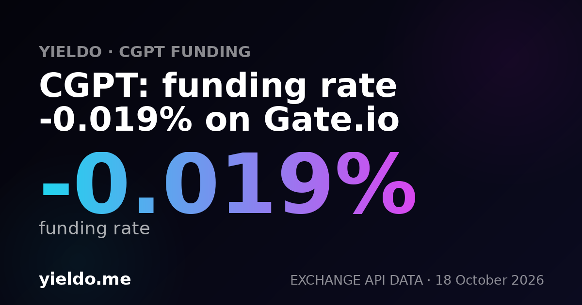 CGPT: funding rate -0.039% on Gate.io