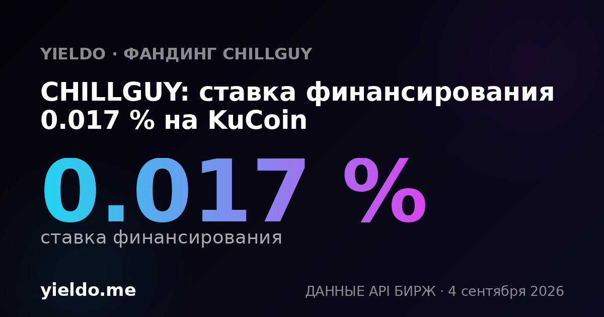 CHILLGUY: ставка финансирования 0.006 % на KuCoin