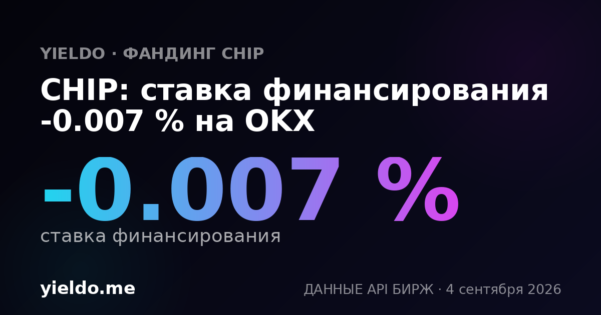CHIP: ставка финансирования -0.008 % на OKX