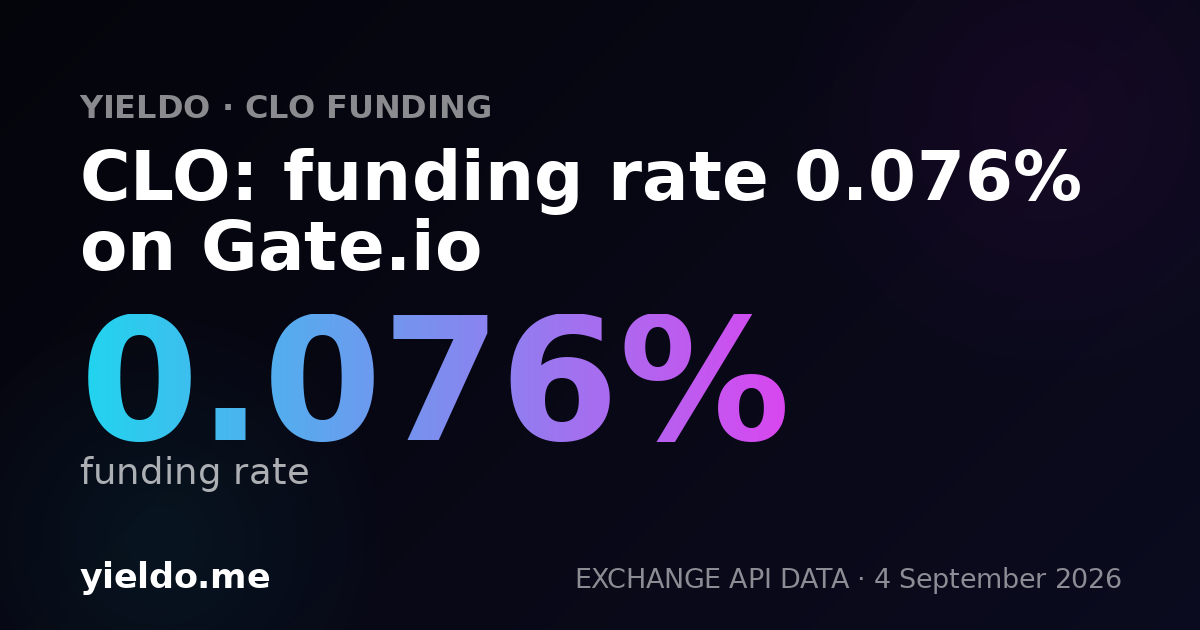CLO: funding rate 0.118% on Gate.io