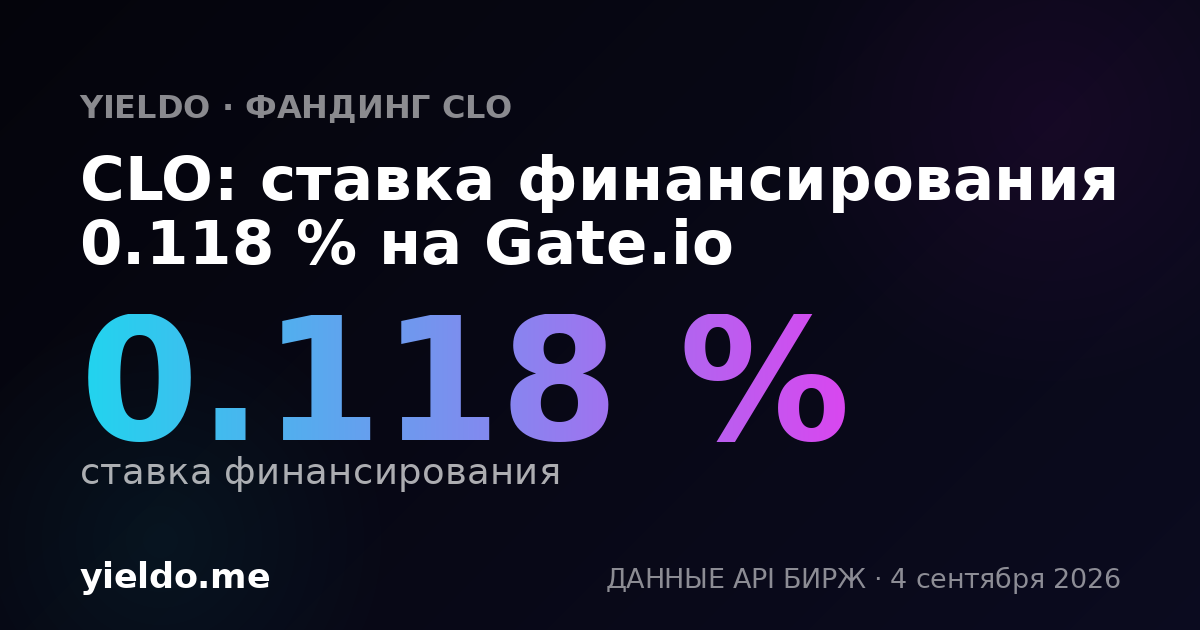 CLO: ставка финансирования 0.157 % на Gate.io