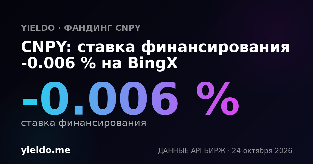 CNPY: ставка финансирования -0.006 % на OKX