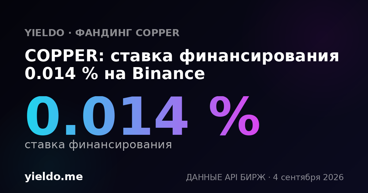 COPPER: ставка финансирования 0.017 % на Bitget