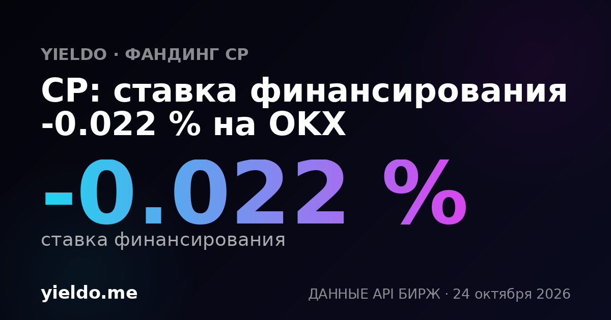 CP: ставка финансирования -0.011 % на Bybit