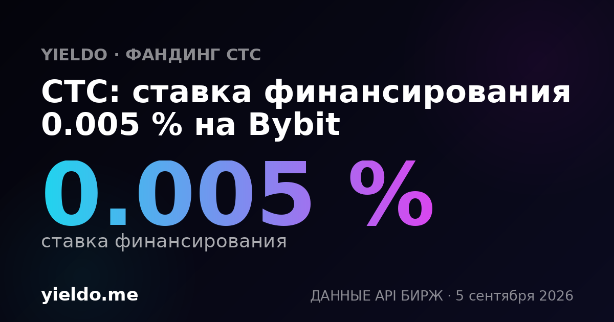 CTC: ставка финансирования 0.005 % на Bybit