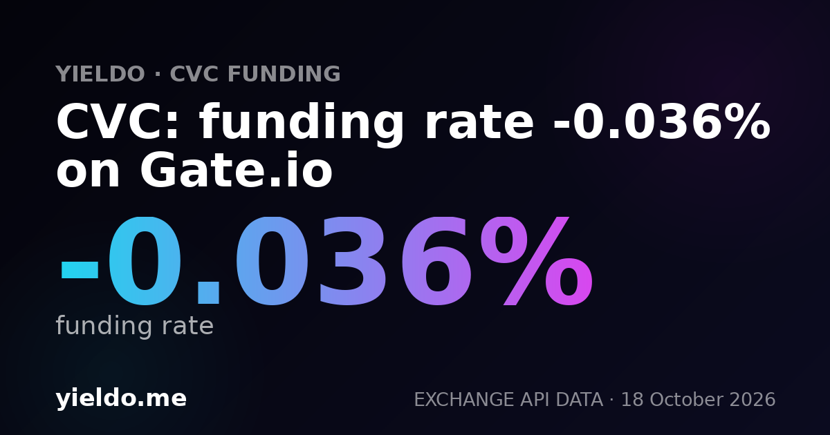 CVC: funding rate -0.023% on Gate.io