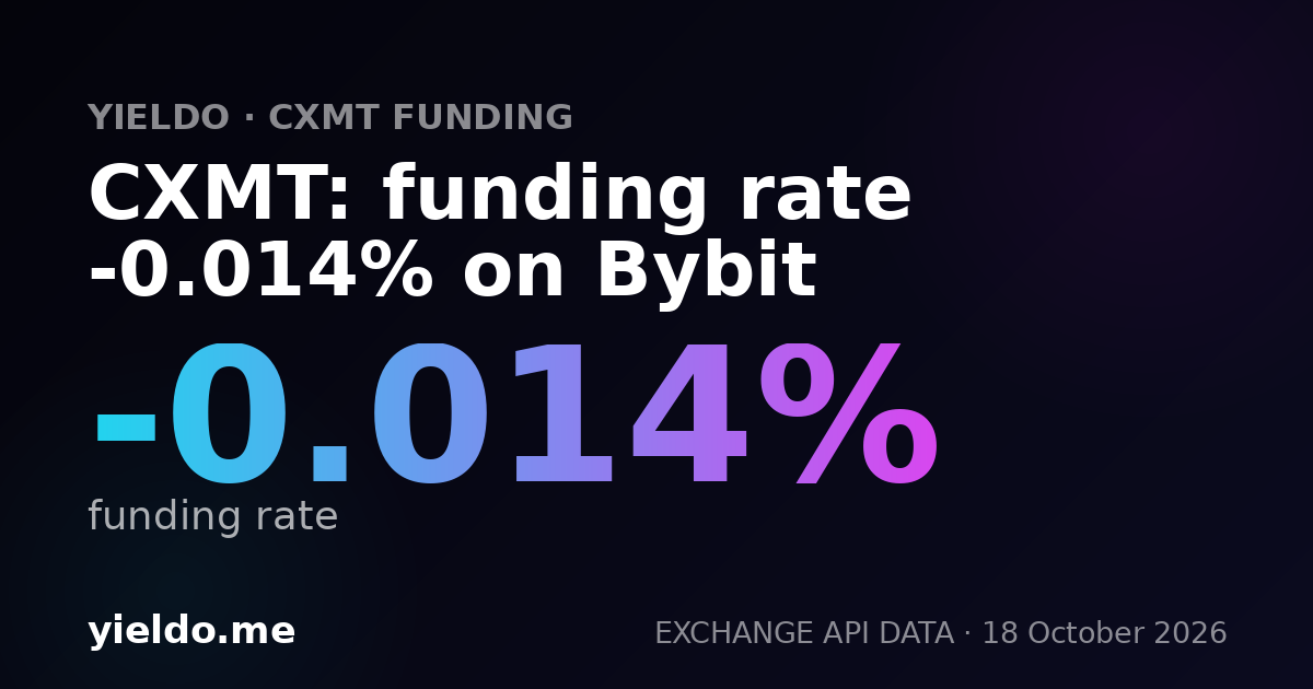 CXMT: funding rate -0.058% on Bybit
