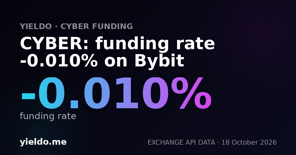 CYBER: funding rate -0.035% on Bybit