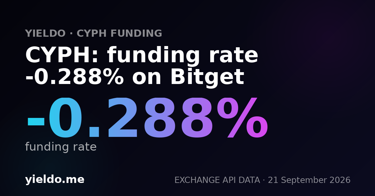 CYPH: funding rate 0.136% on Binance