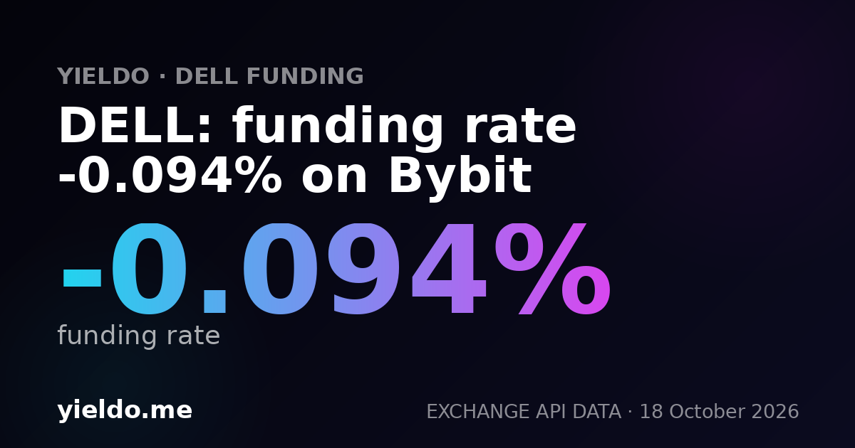 DELL: funding rate -0.067% on Bybit