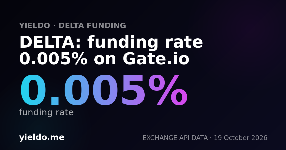 DELTA: funding rate 0.005% on Gate.io