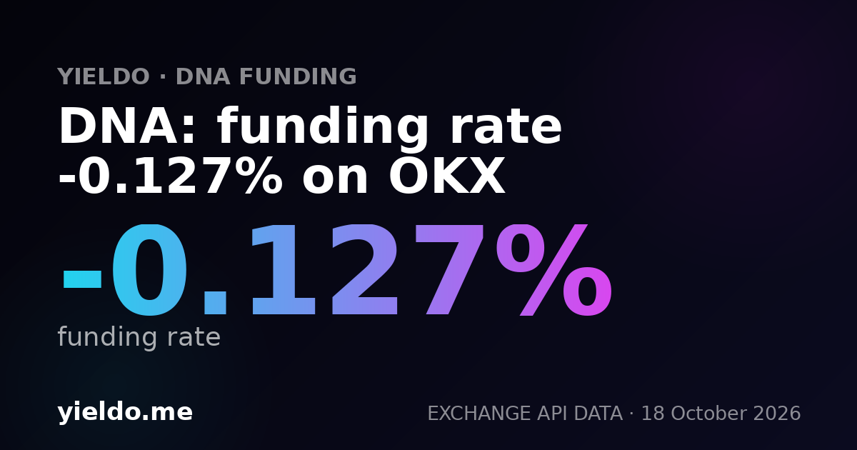 DNA: funding rate -0.123% on MEXC