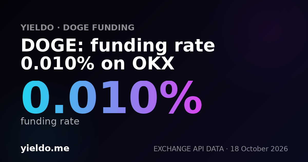 DOGE: funding rate 0.010% on OKX