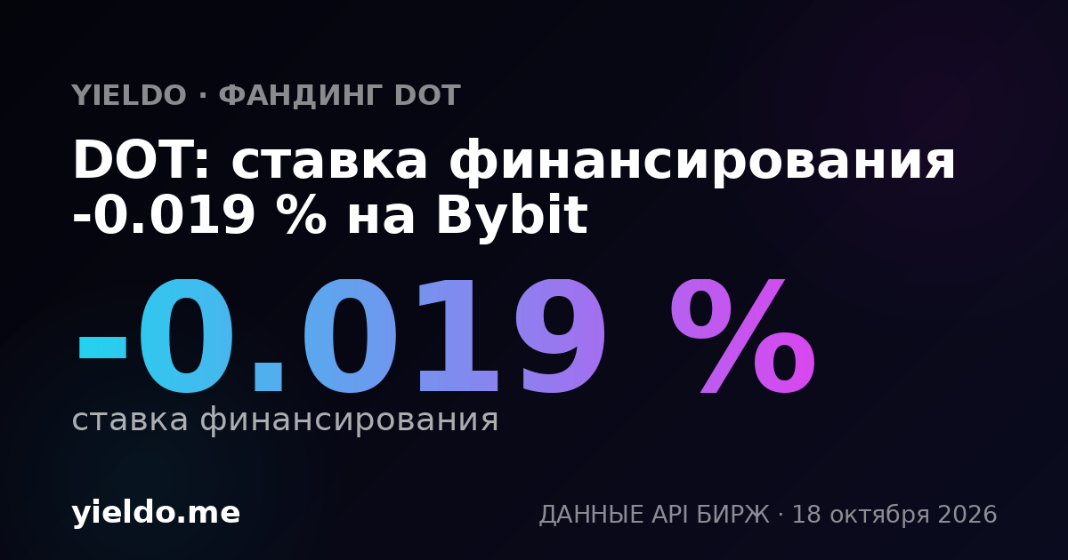 DOT: ставка финансирования -0.028 % на Bybit