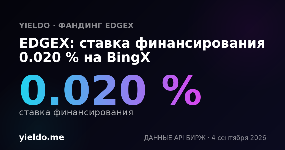 EDGEX: ставка финансирования 0.026 % на BingX