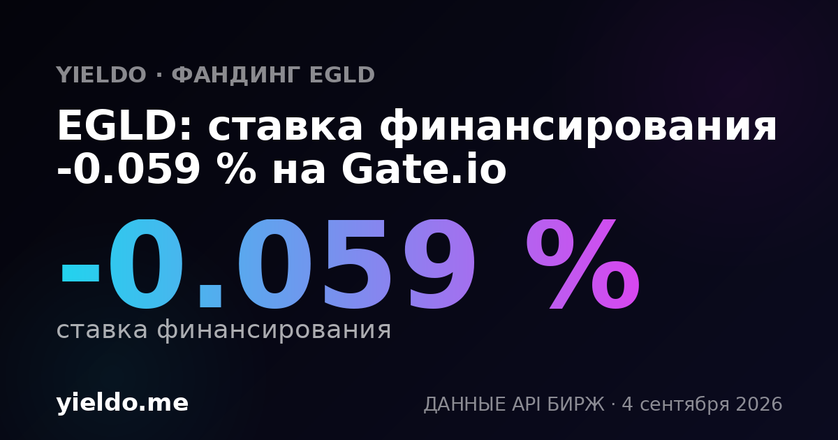EGLD: ставка финансирования -0.125 % на Gate.io