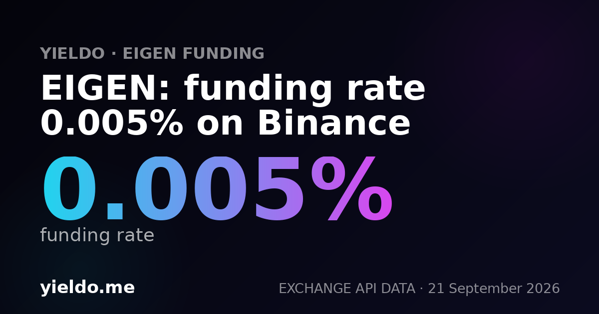 EIGEN: funding rate 0.005% on Binance