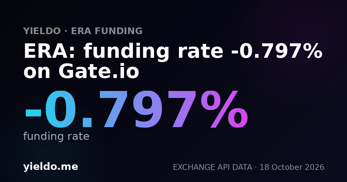 ERA: funding rate -0.649% on Aster