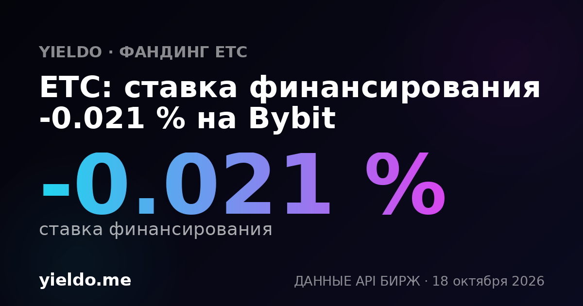 ETC: ставка финансирования -0.025 % на Bybit