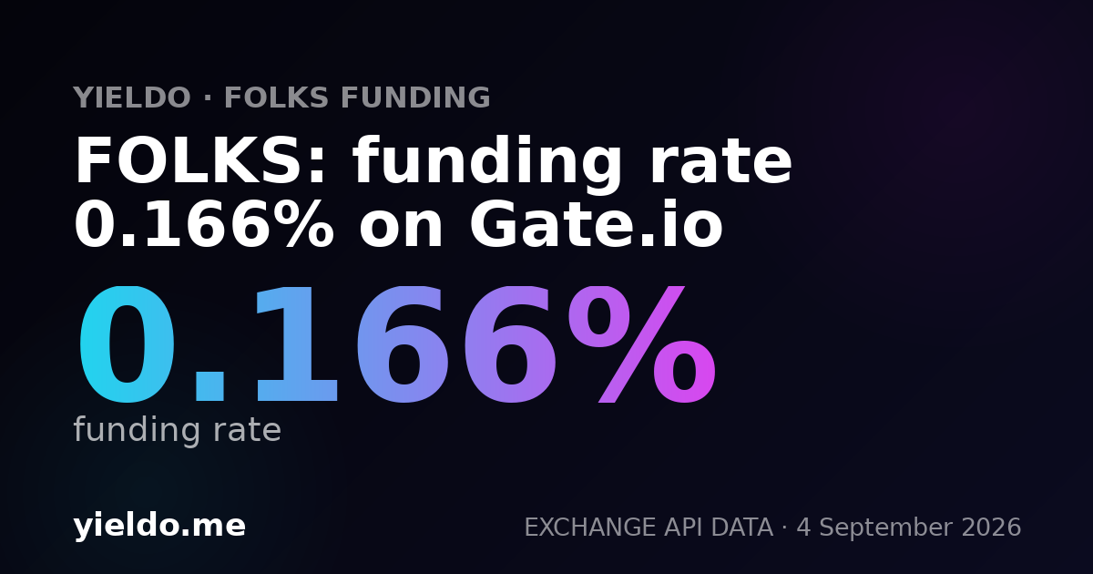 FOLKS: funding rate 0.165% on Gate.io