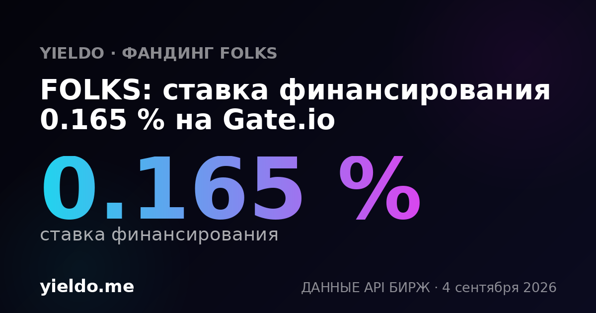 FOLKS: ставка финансирования 0.150 % на Bybit