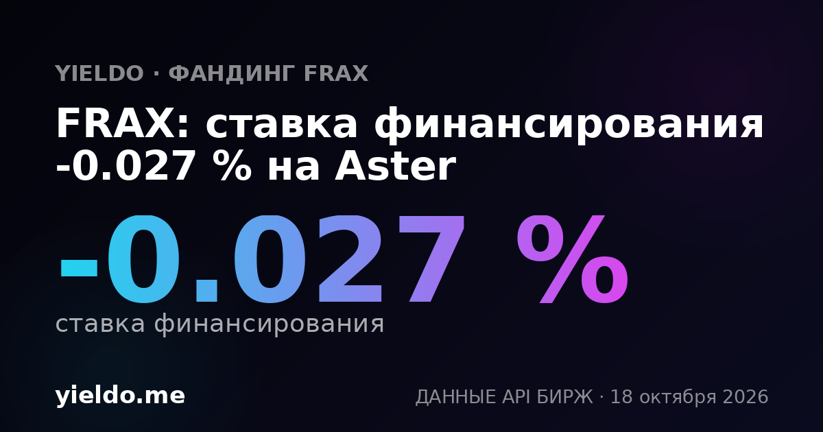 FRAX: ставка финансирования -0.021 % на Aster