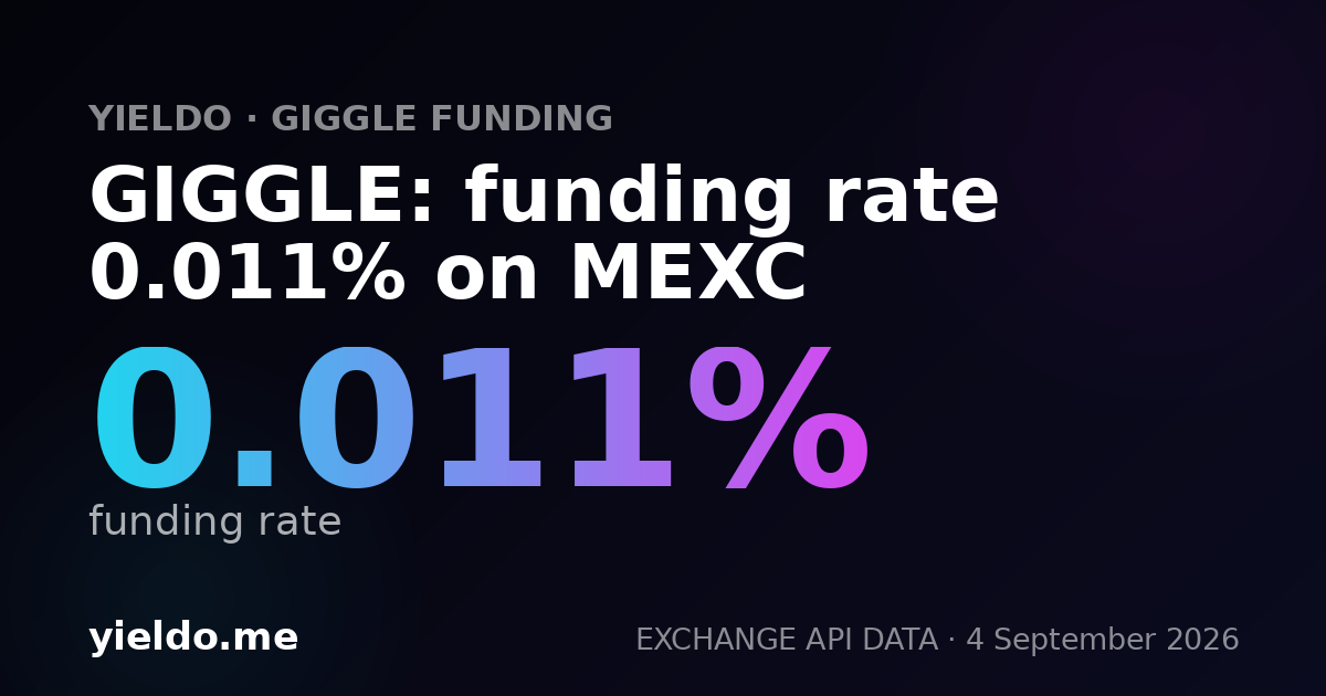 GIGGLE: funding rate -0.014% on Gate.io