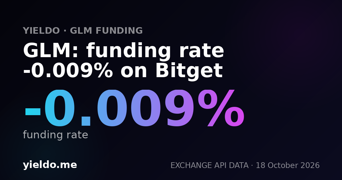 GLM: funding rate -0.039% on Bitget