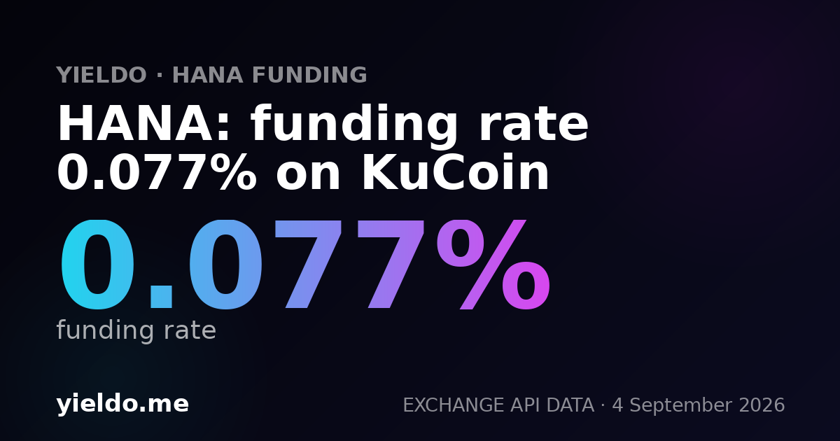 HANA: funding rate 0.091% on KuCoin