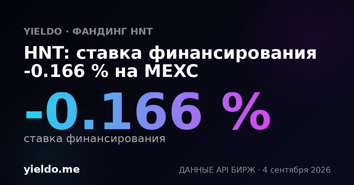 HNT: ставка финансирования -0.246 % на Bybit