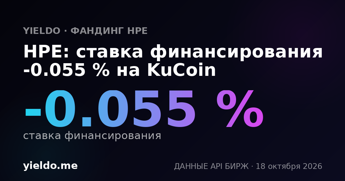 HPE: ставка финансирования -0.056 % на KuCoin