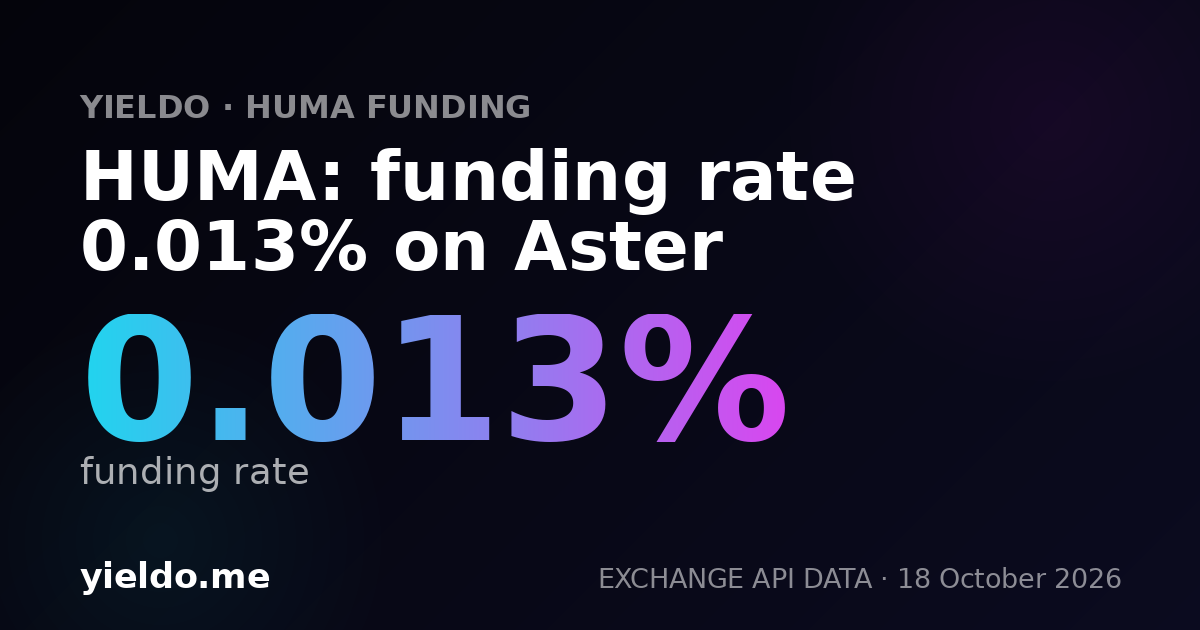 HUMA: funding rate 0.010% on Aster