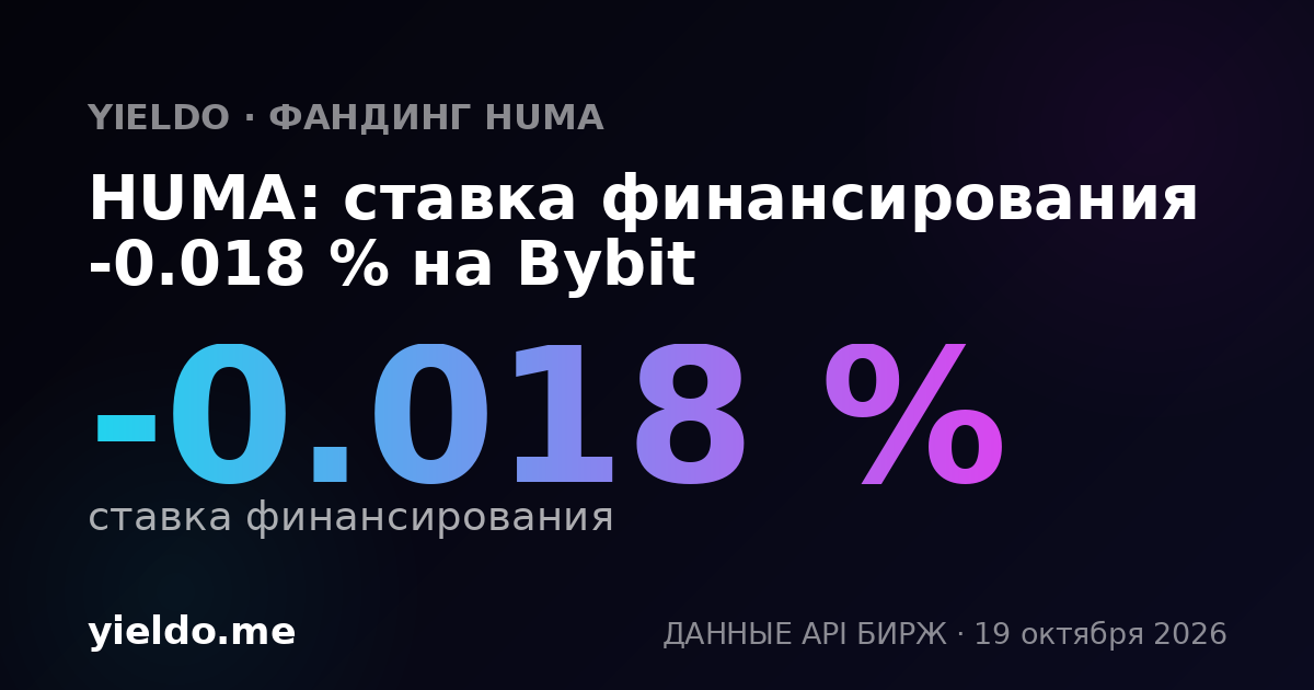 HUMA: ставка финансирования -0.013 % на Gate.io