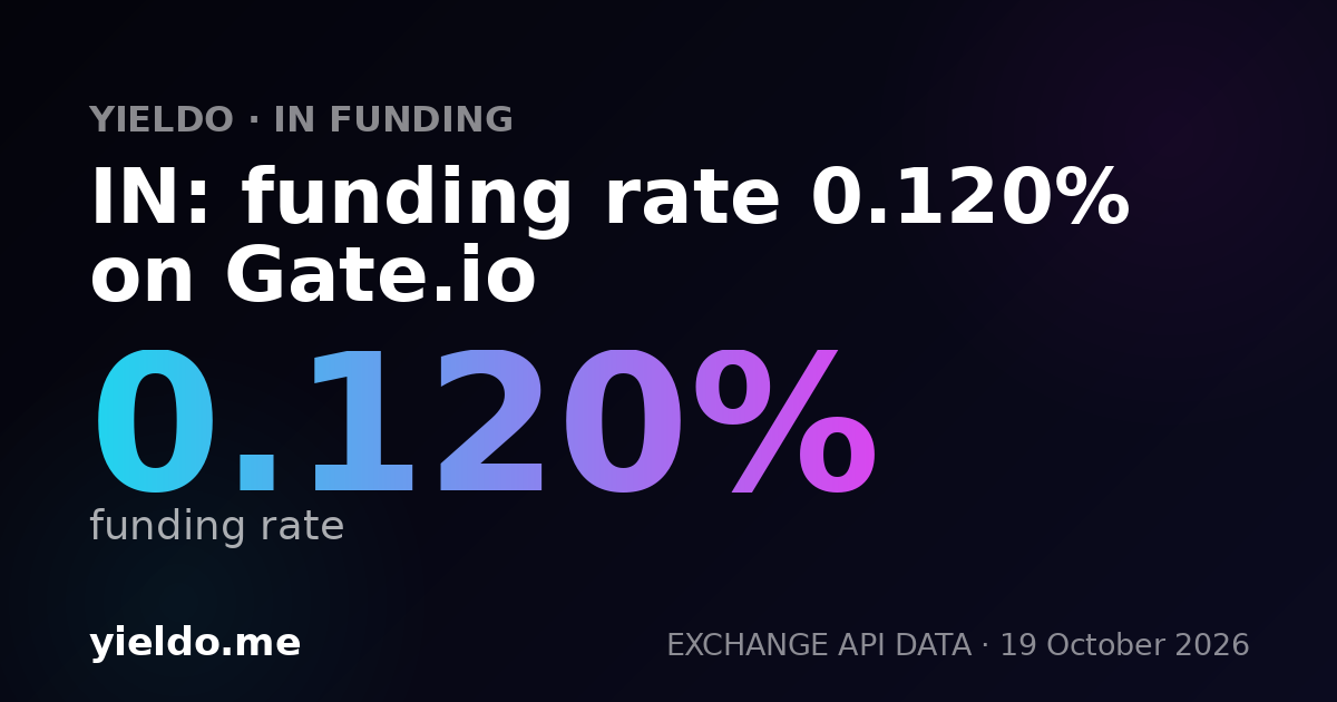 IN: funding rate 0.079% on Gate.io