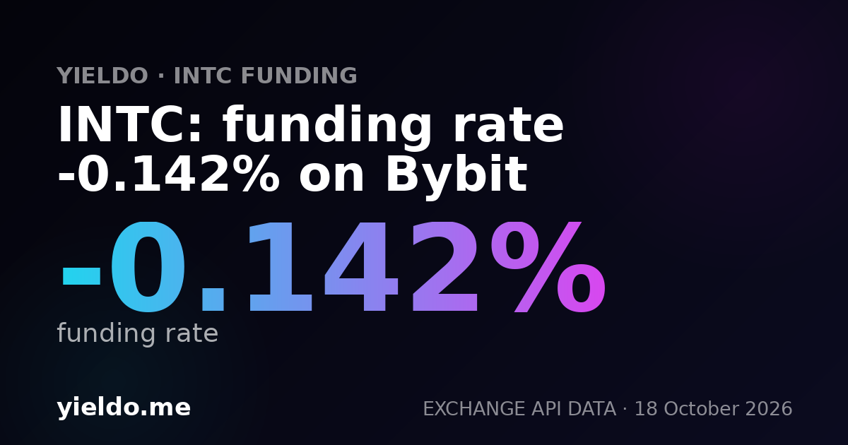 INTC: funding rate -0.105% on KuCoin