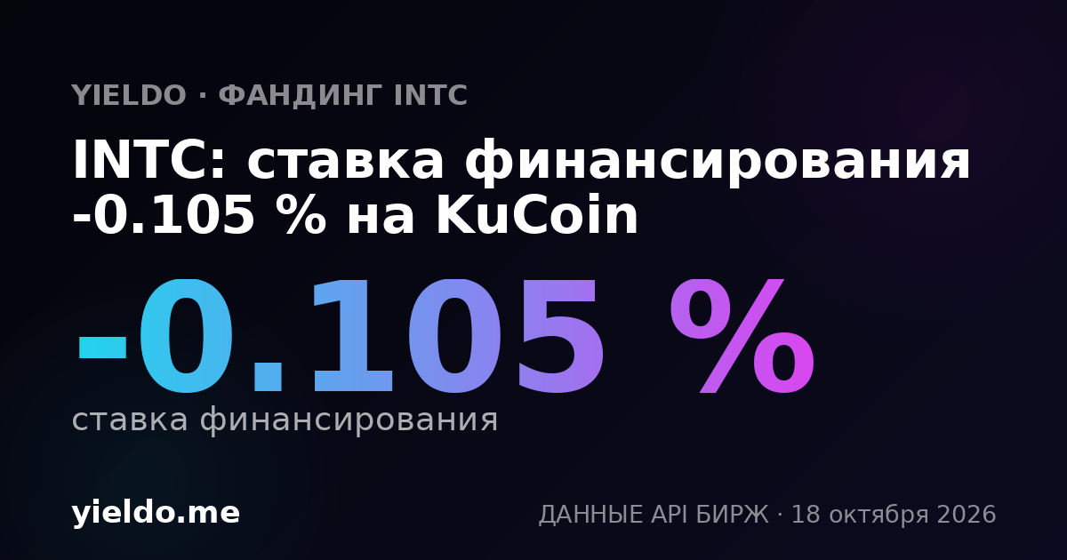 INTC: ставка финансирования -0.085 % на KuCoin