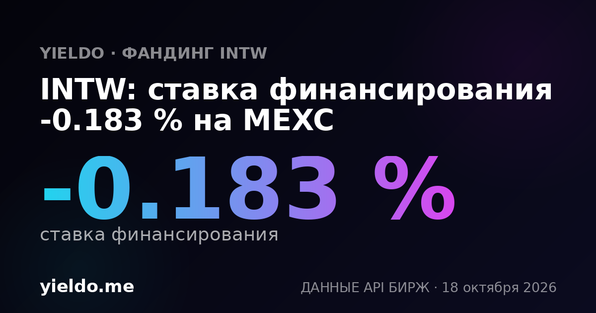 INTW: ставка финансирования -0.140 % на Bybit
