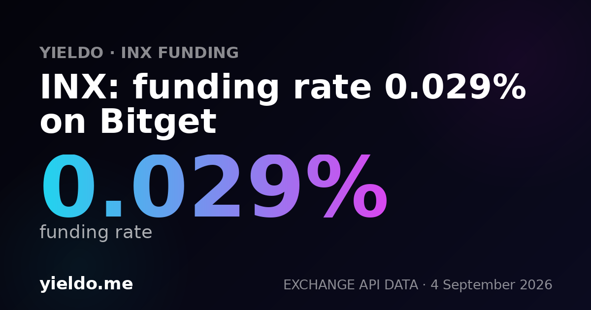 INX: funding rate 0.025% on BingX