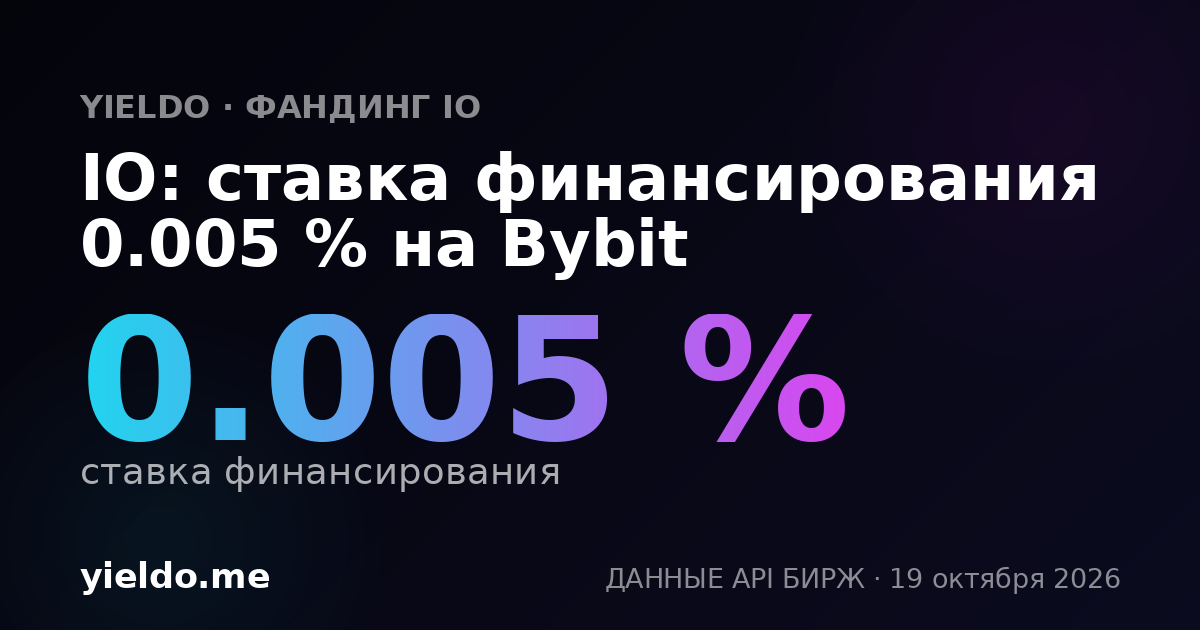 IO: ставка финансирования -0.006 % на Bybit